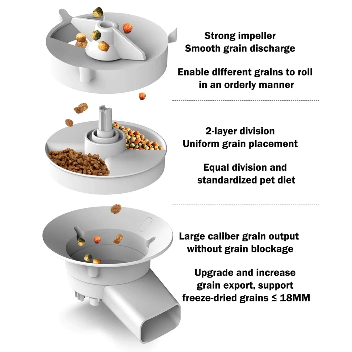 Smart Automatic Pet Feeder with Camera for 2 Pets, 1080P Camera 5L Cat Feeder with 2 Stainless Steel Bowls, Two Way Talk, Remote APP Control Support 2.4G Wifi